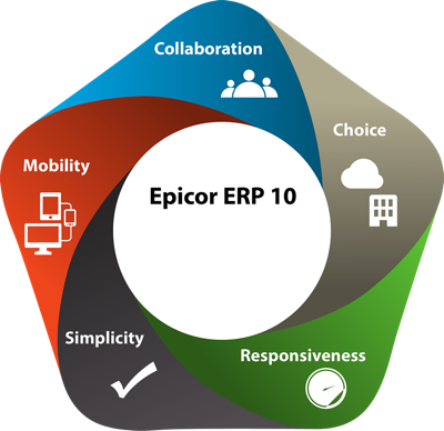 Trường Dương ứng công nghệ vào quản lý và sản xuất